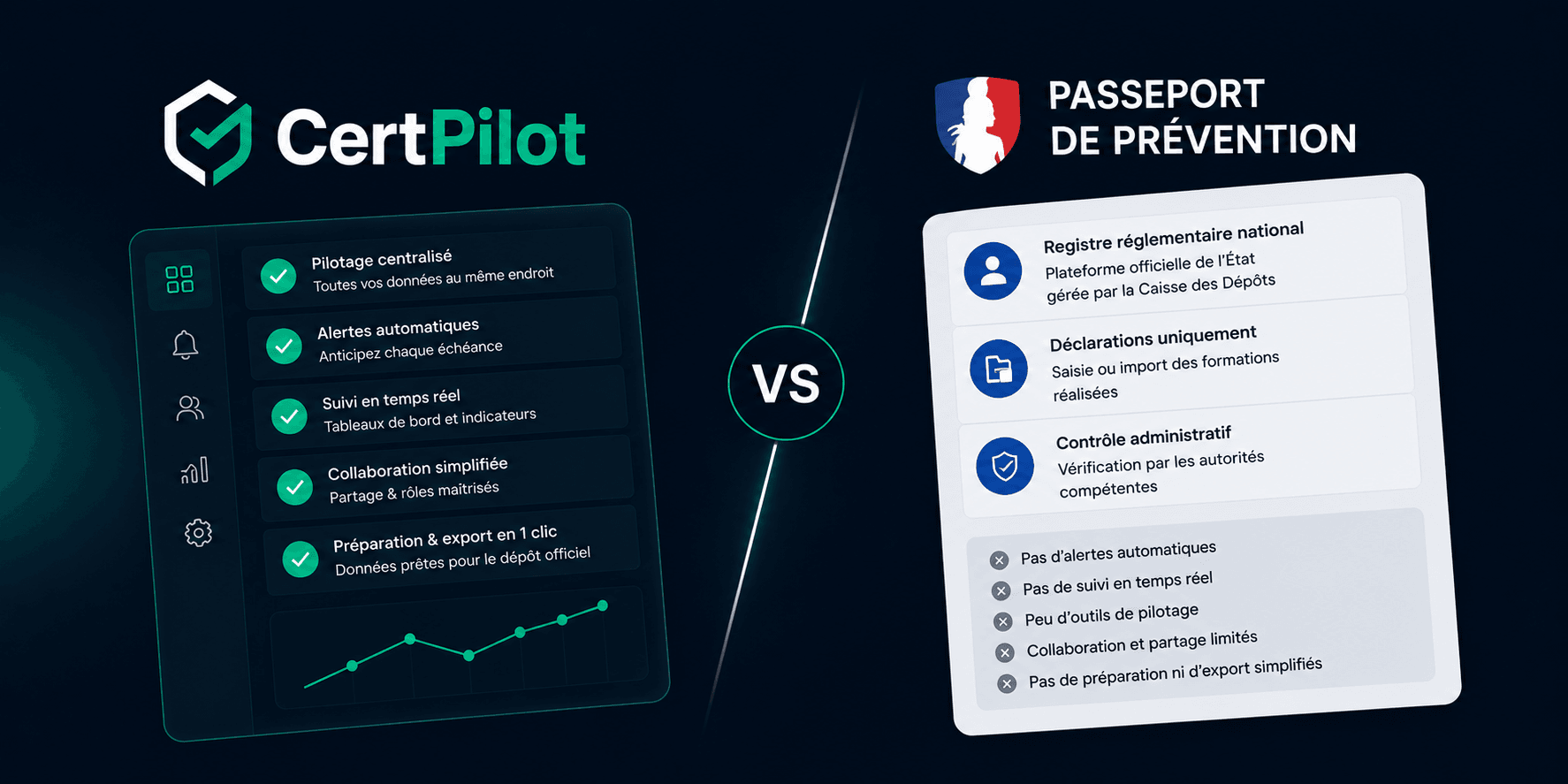 CertPilot vs Passeport de Prévention